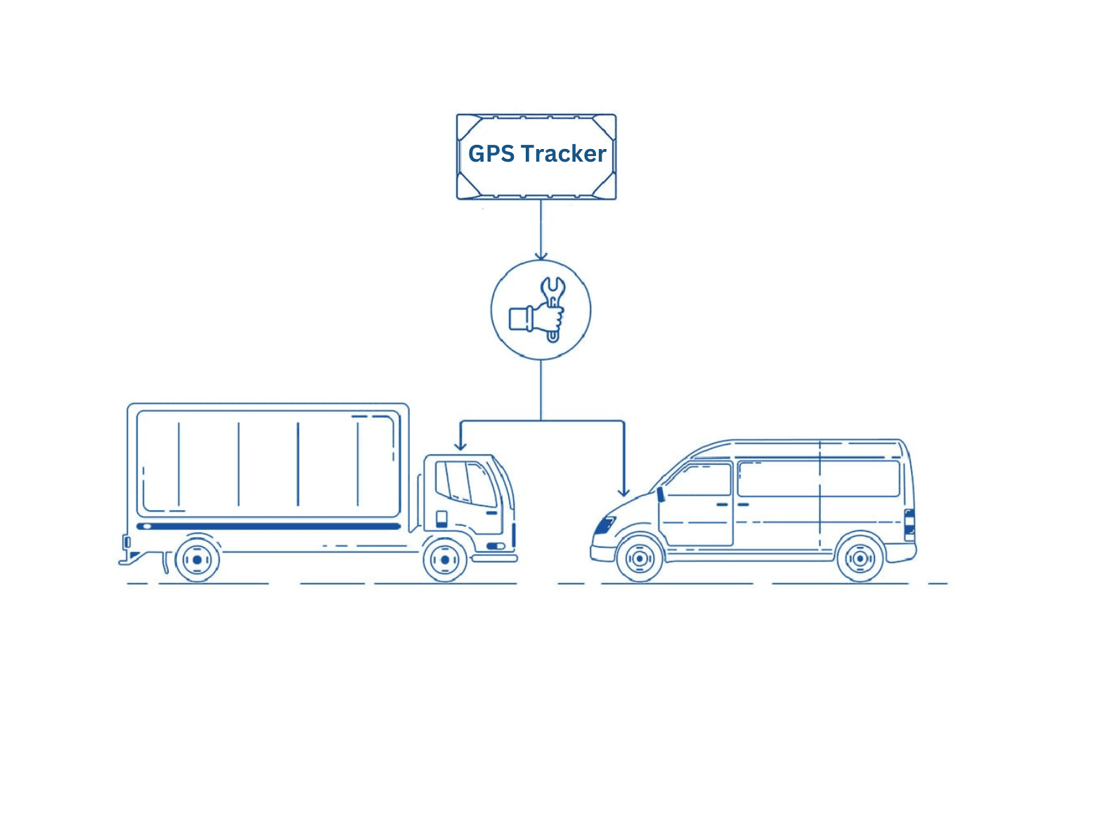 Best GPS Vehicle Tracking System in Sri Lanka (2026 Guide)