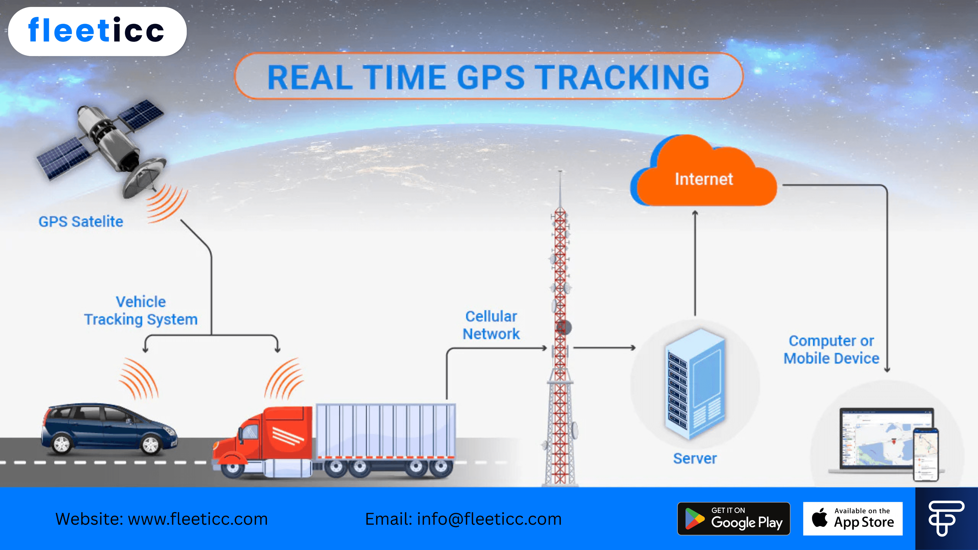 How GPS Tracking Works in Sri Lanka: A Complete Guide